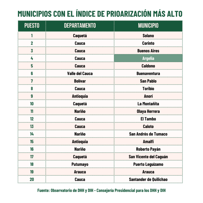 tabla priorización reclutamiento